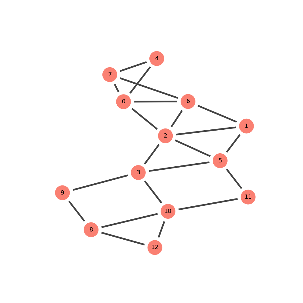 Example Graph with 8 Vertices